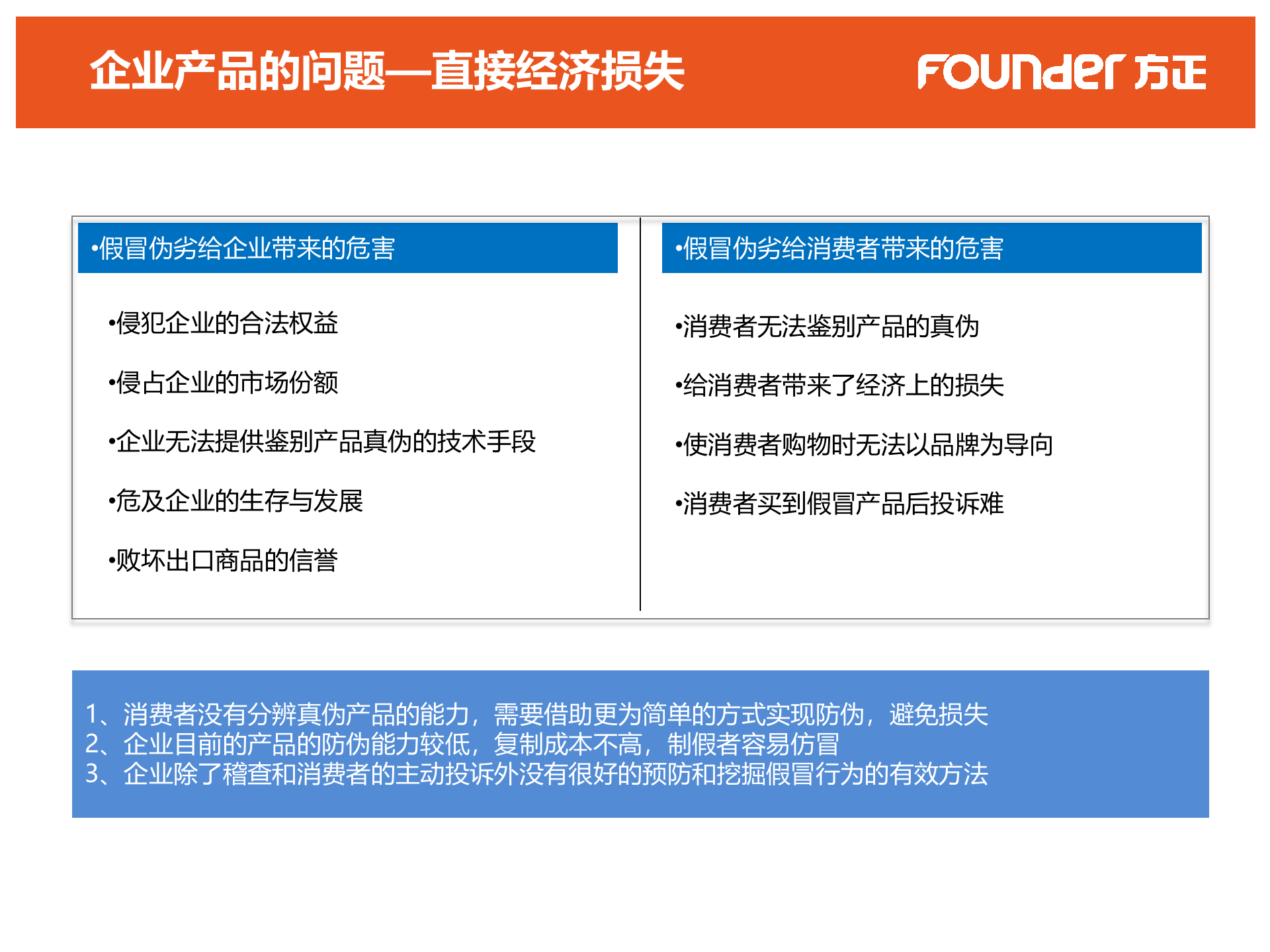 防伪防窜货解决方案_ITIL之家(www.itilzj.com)_.PPTX 第3页