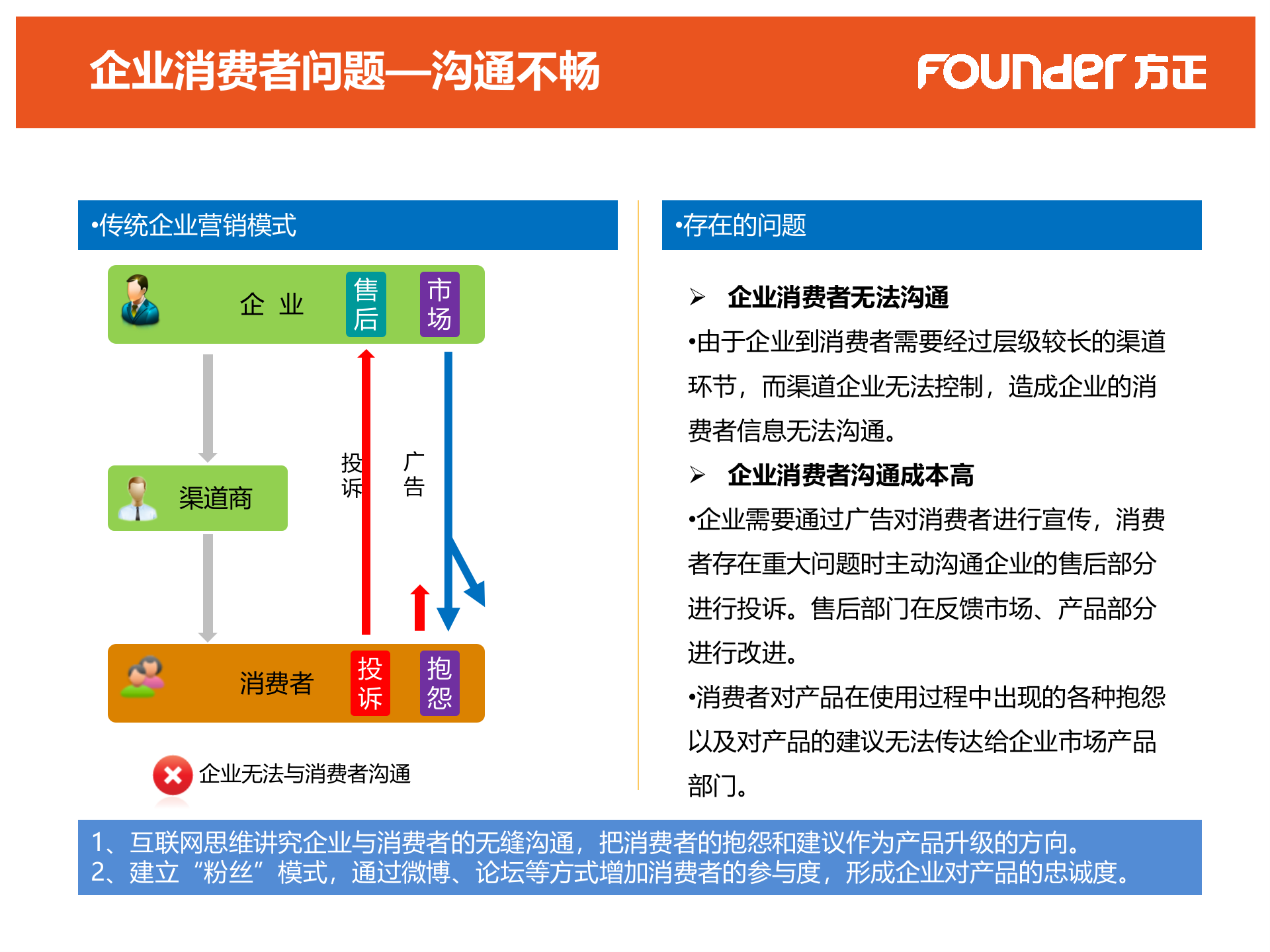 防伪防窜货解决方案_ITIL之家(www.itilzj.com)_.PPTX 第4页