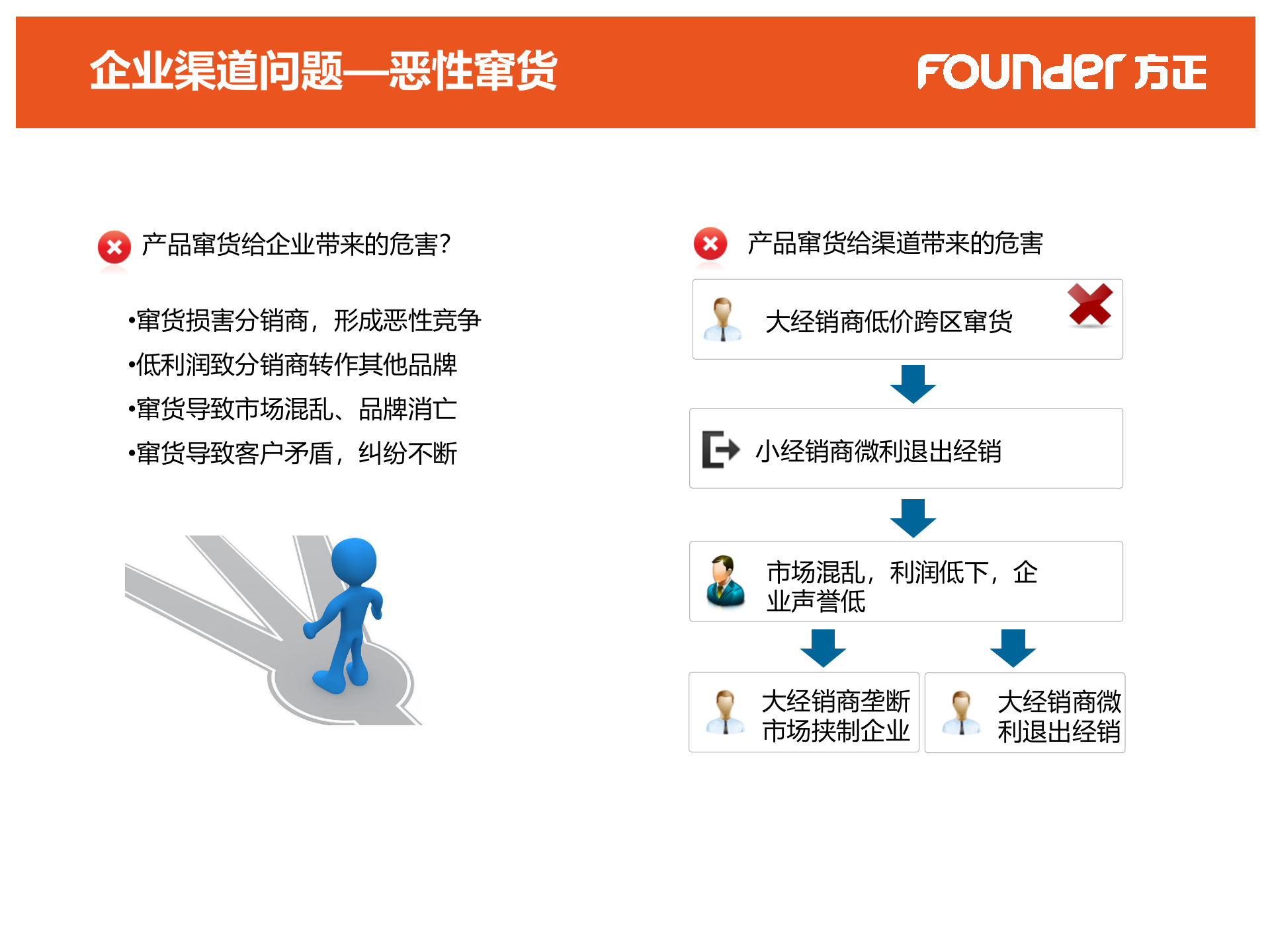 防伪防窜货解决方案_ITIL之家(www.itilzj.com)_.PPTX 第5页