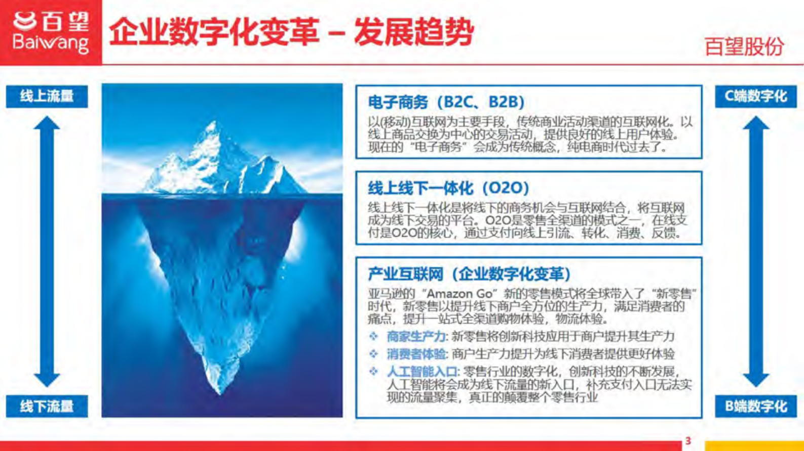 发票数字化助力新零售_ITIL之家(www.itilzj.com)_.PDF 第3页