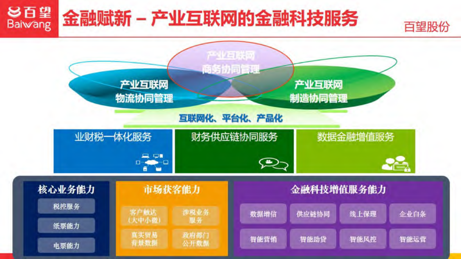发票数字化助力新零售_ITIL之家(www.itilzj.com)_.PDF 第8页