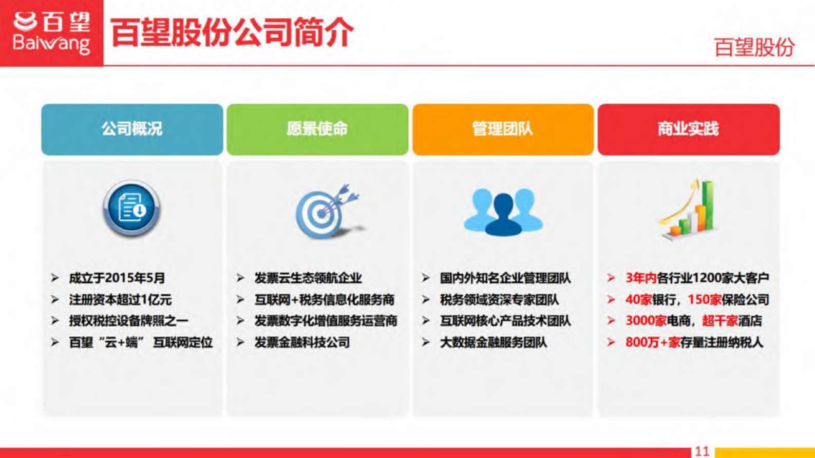 发票数字化助力新零售_ITIL之家(www.itilzj.com)_.PDF 第10页