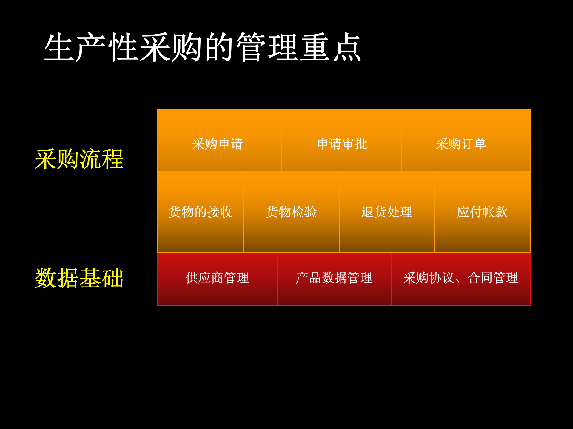 电子采购整体解决方案_ITIL之家(www.itilzj.com)_.PPTX 第7页