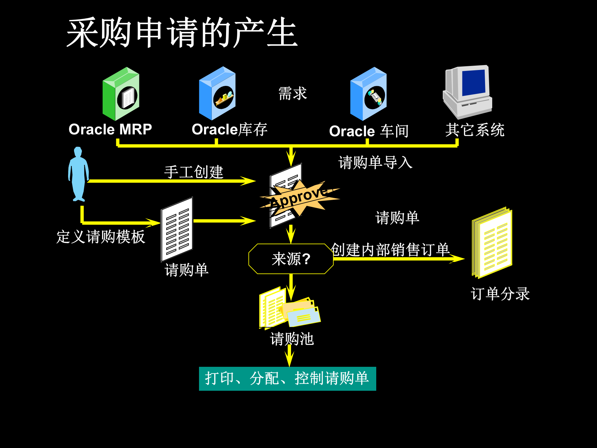 电子采购整体解决方案_ITIL之家(www.itilzj.com)_.PPTX 第8页
