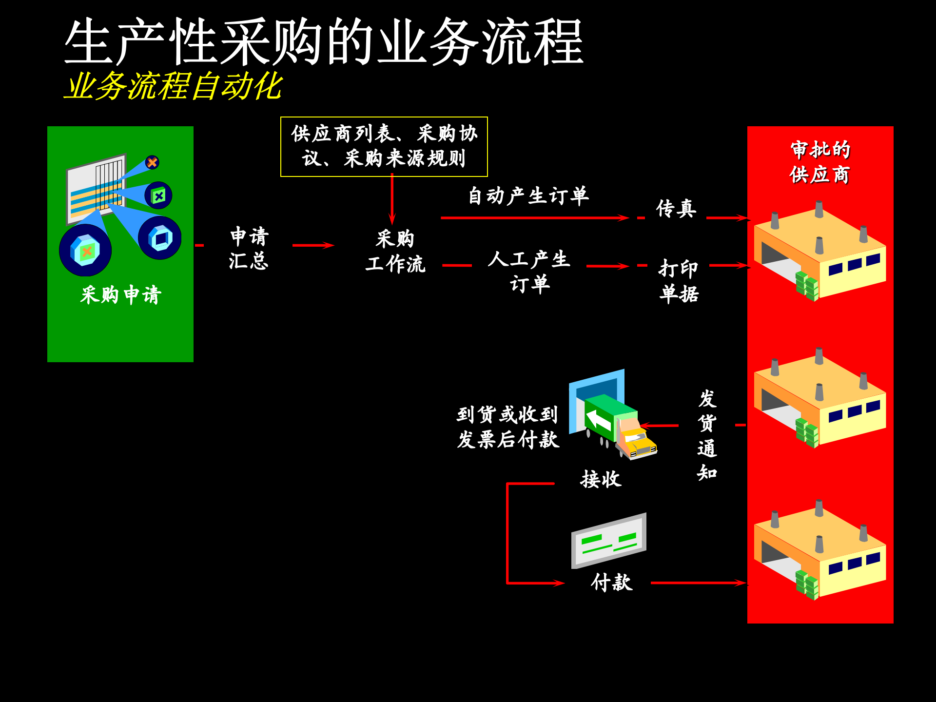 电子采购整体解决方案_ITIL之家(www.itilzj.com)_.PPTX 第9页