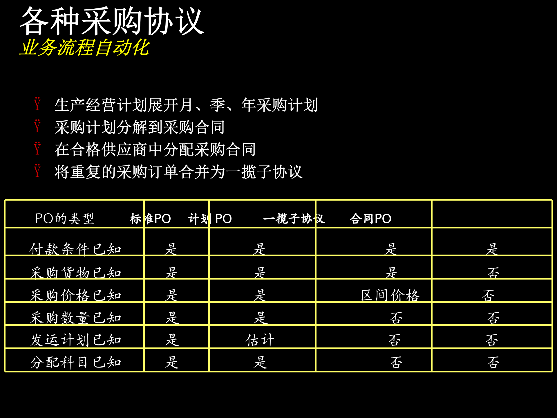 电子采购整体解决方案_ITIL之家(www.itilzj.com)_.PPTX 第10页