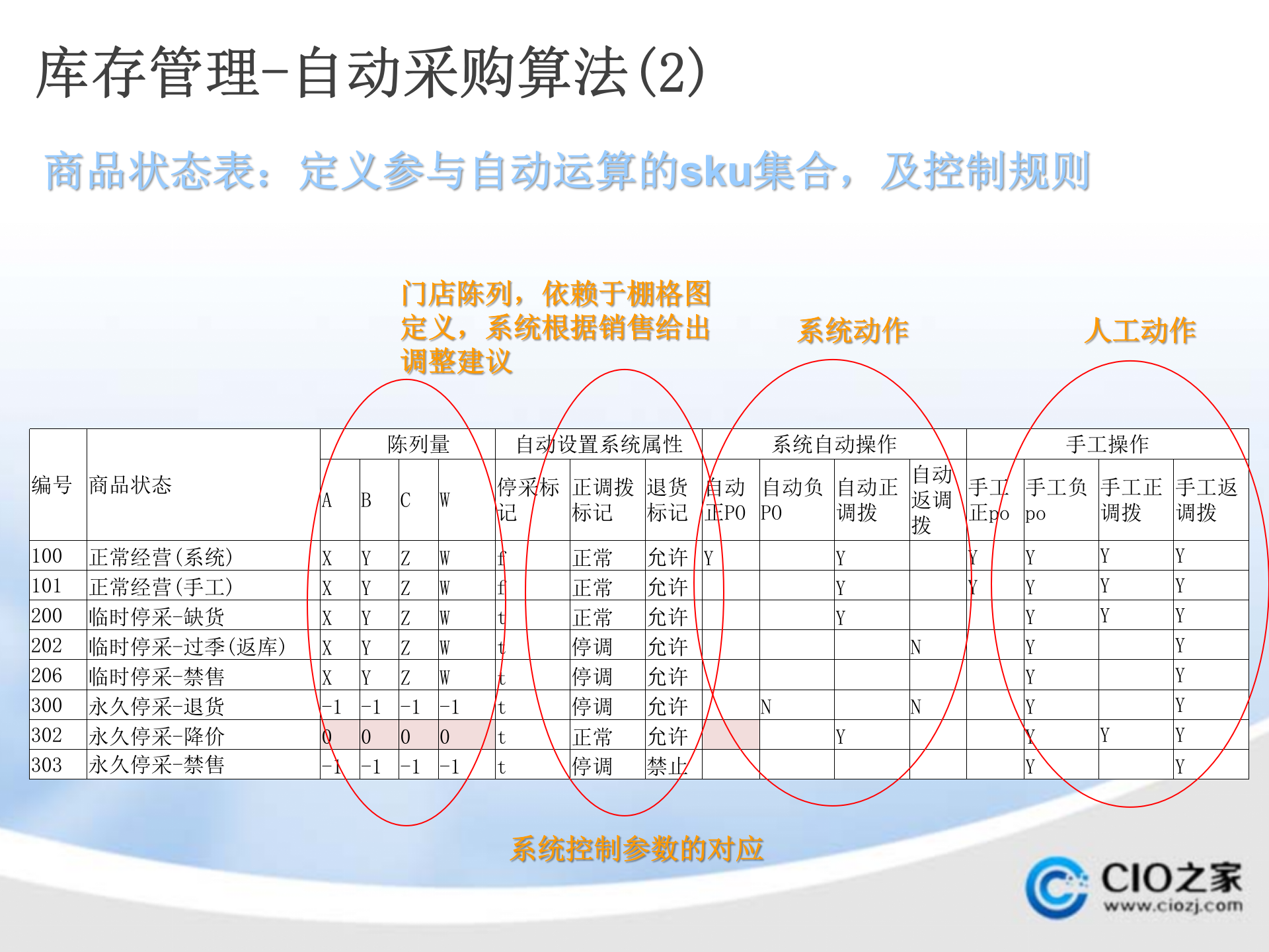电商行业供应链_ITIL之家(www.itilzj.com)_.PPTX 第10页