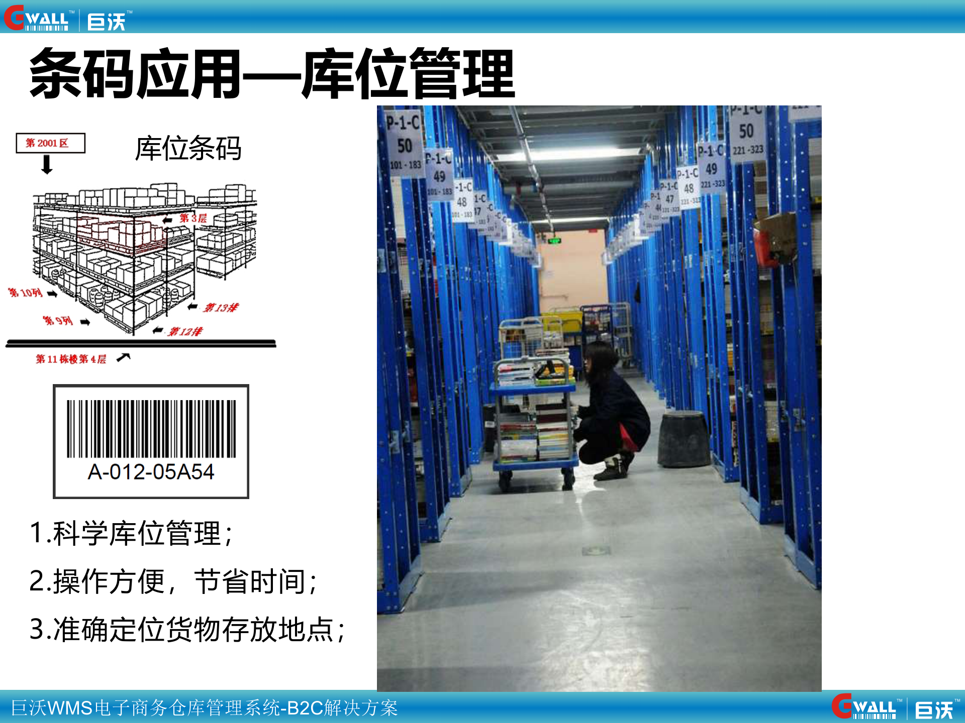电商WMS仓储解决方案_ITIL之家(www.itilzj.com)_.PPT 第8页