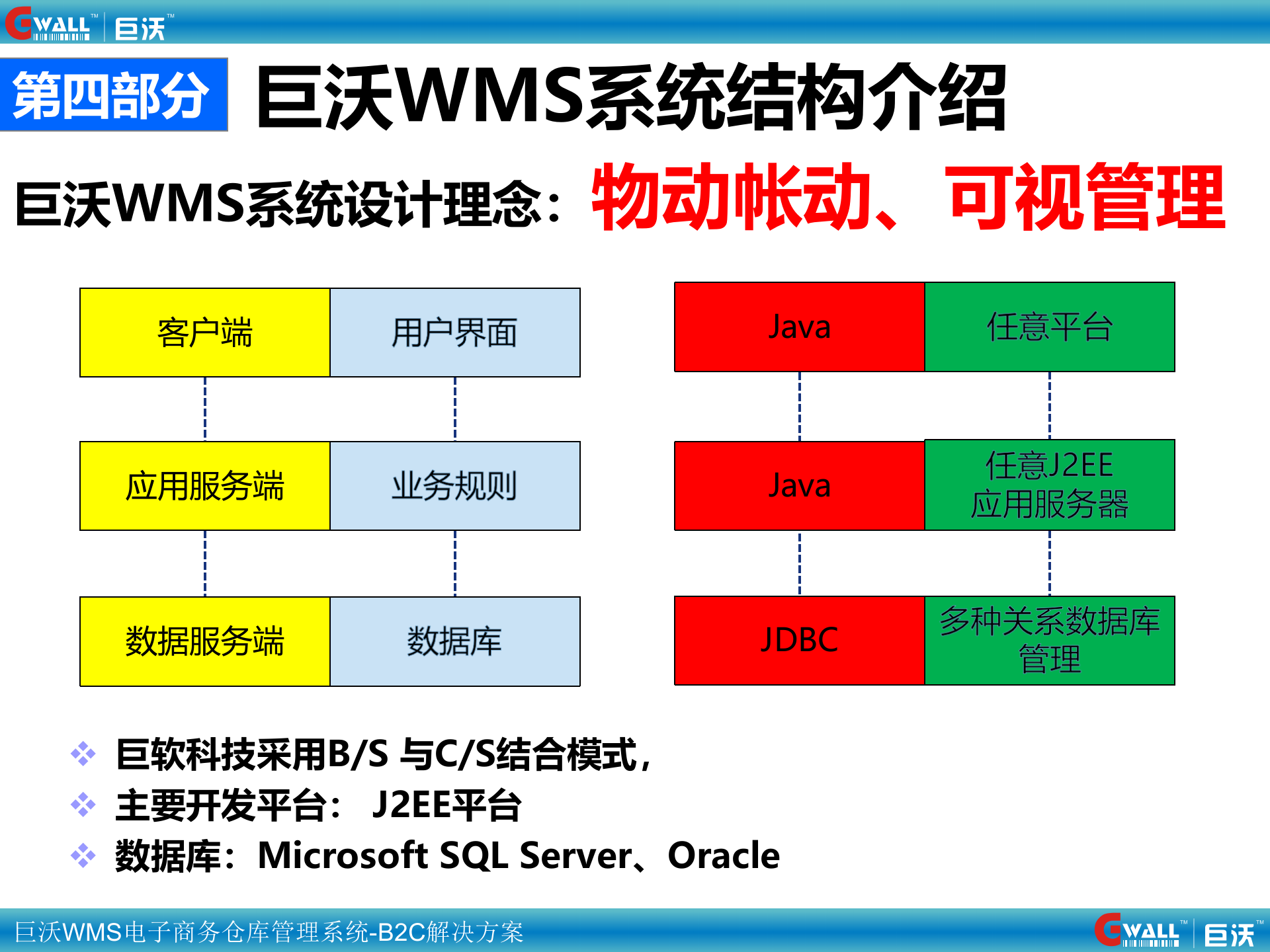 电商WMS仓储解决方案_ITIL之家(www.itilzj.com)_.PPT 第10页