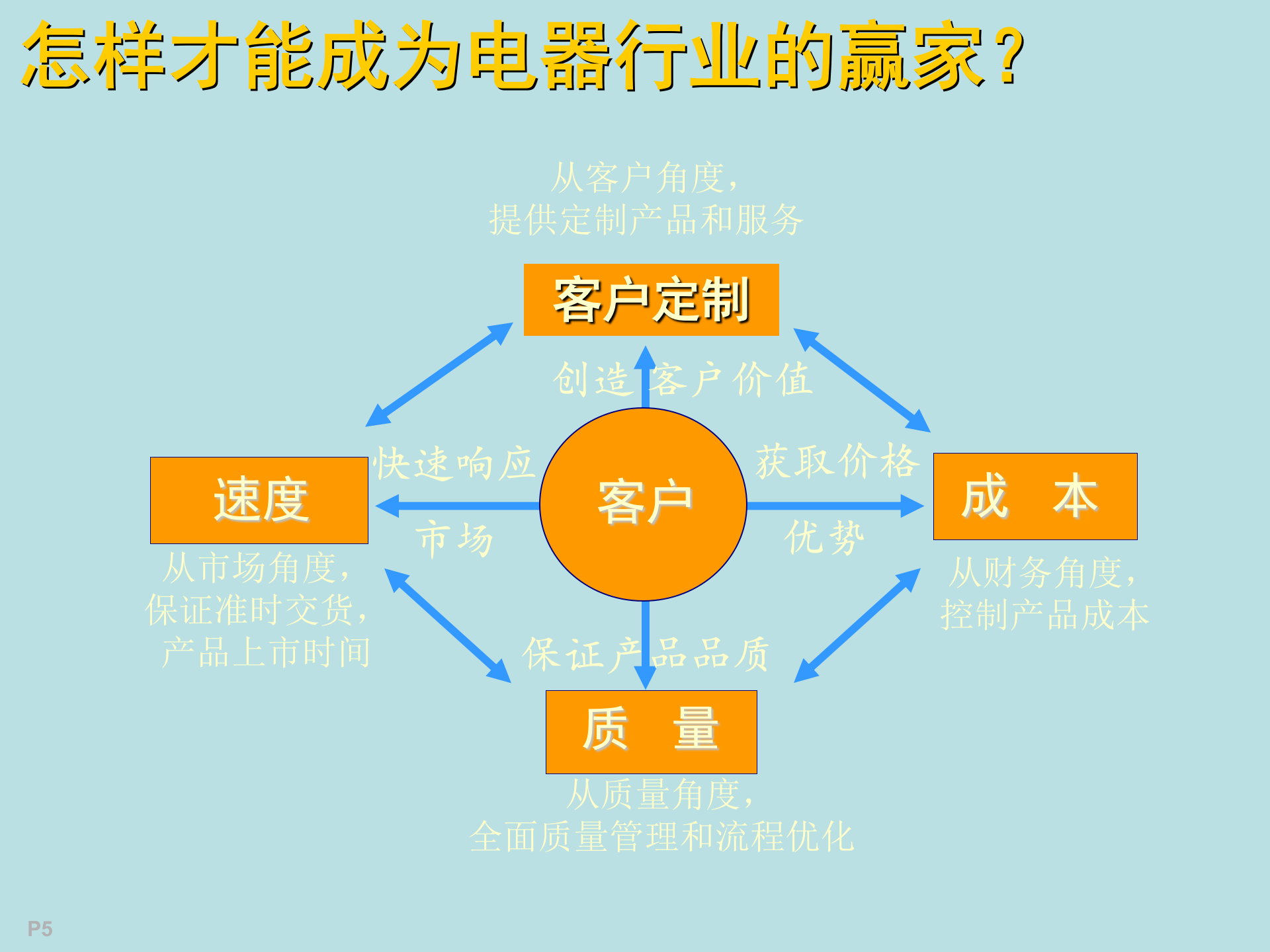 电器有限公司ERP建设交流_ITIL之家(www.itilzj.com)_.PPT 第5页