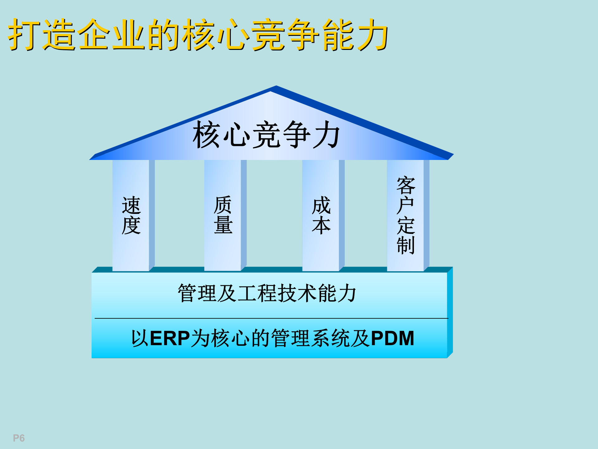电器有限公司ERP建设交流_ITIL之家(www.itilzj.com)_.PPT 第6页