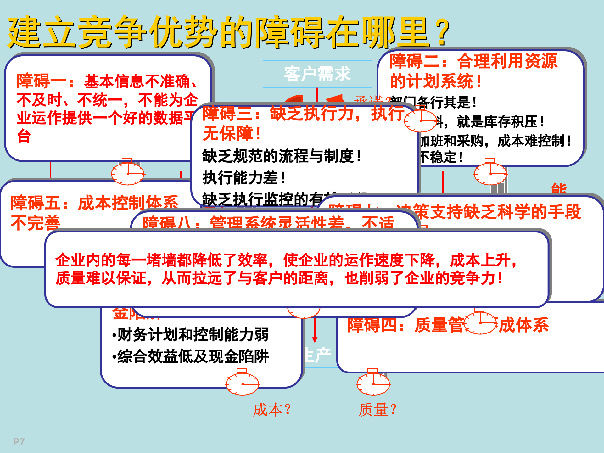 电器有限公司ERP建设交流_ITIL之家(www.itilzj.com)_.PPT 第7页