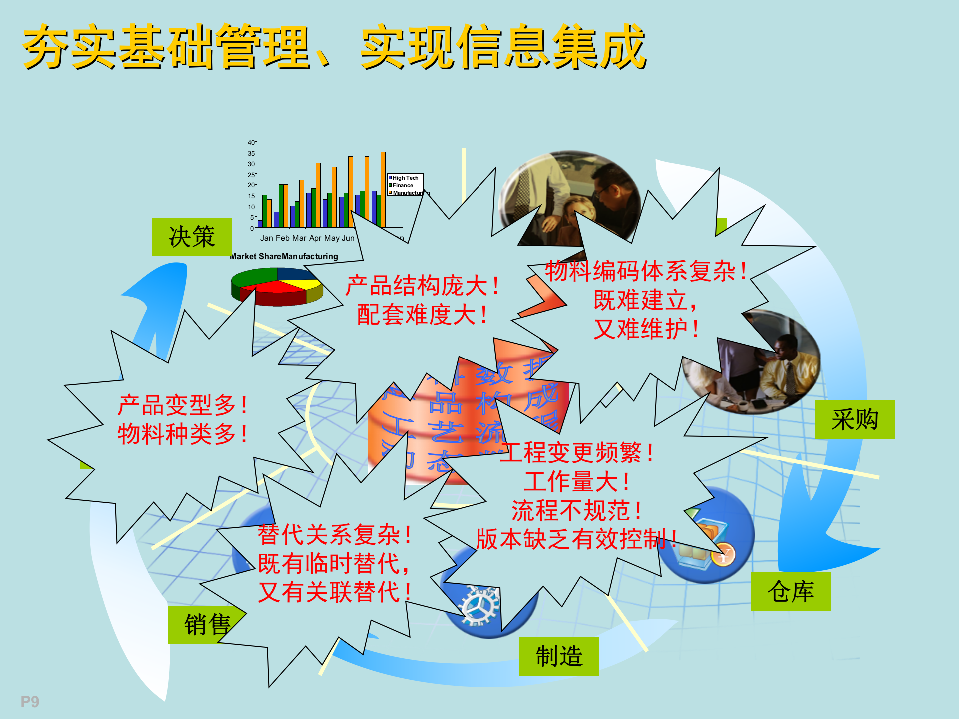 电器有限公司ERP建设交流_ITIL之家(www.itilzj.com)_.PPT 第9页