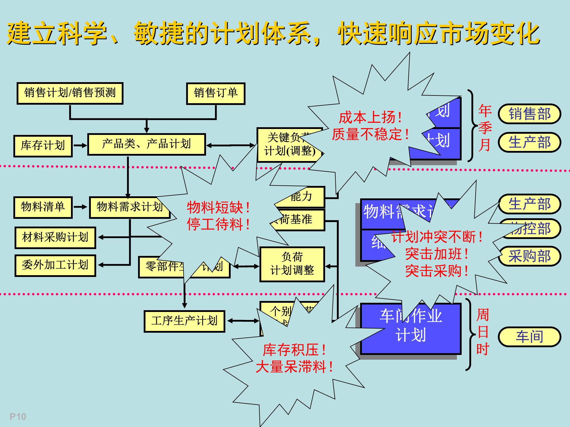 电器有限公司ERP建设交流_ITIL之家(www.itilzj.com)_.PPT 第10页