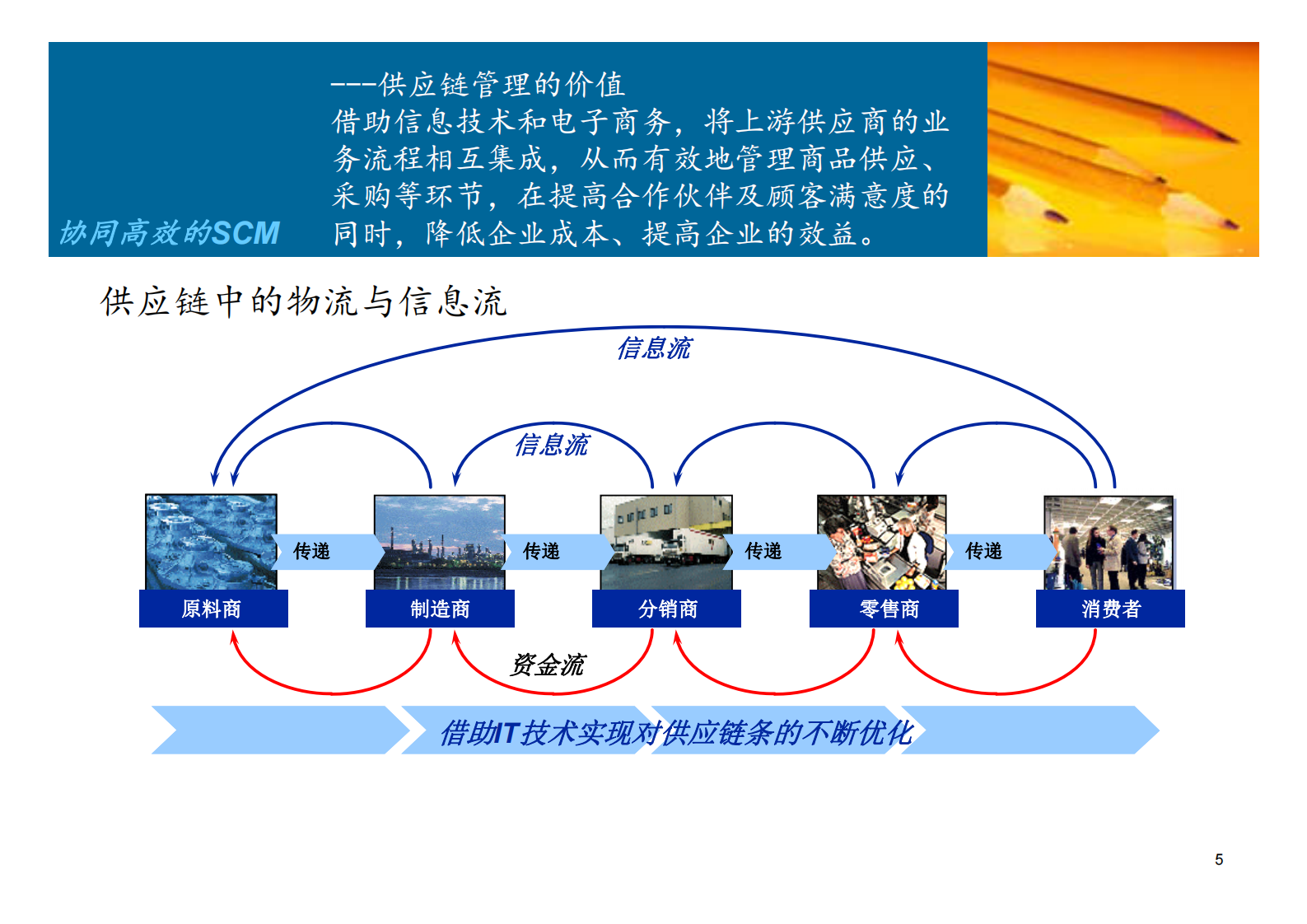 大中型零售企业SCM供应链系统方案_ITIL之家(www.itilzj.com)_.PDF 第5页