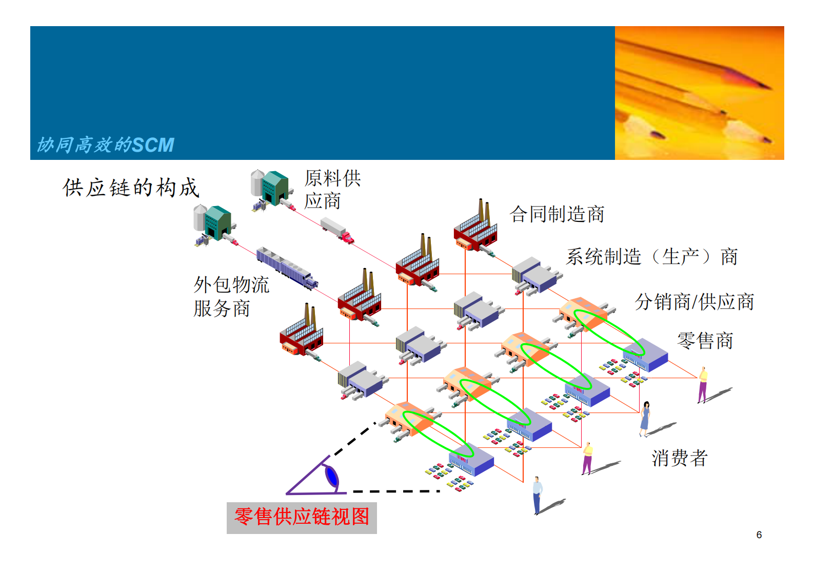 大中型零售企业SCM供应链系统方案_ITIL之家(www.itilzj.com)_.PDF 第6页