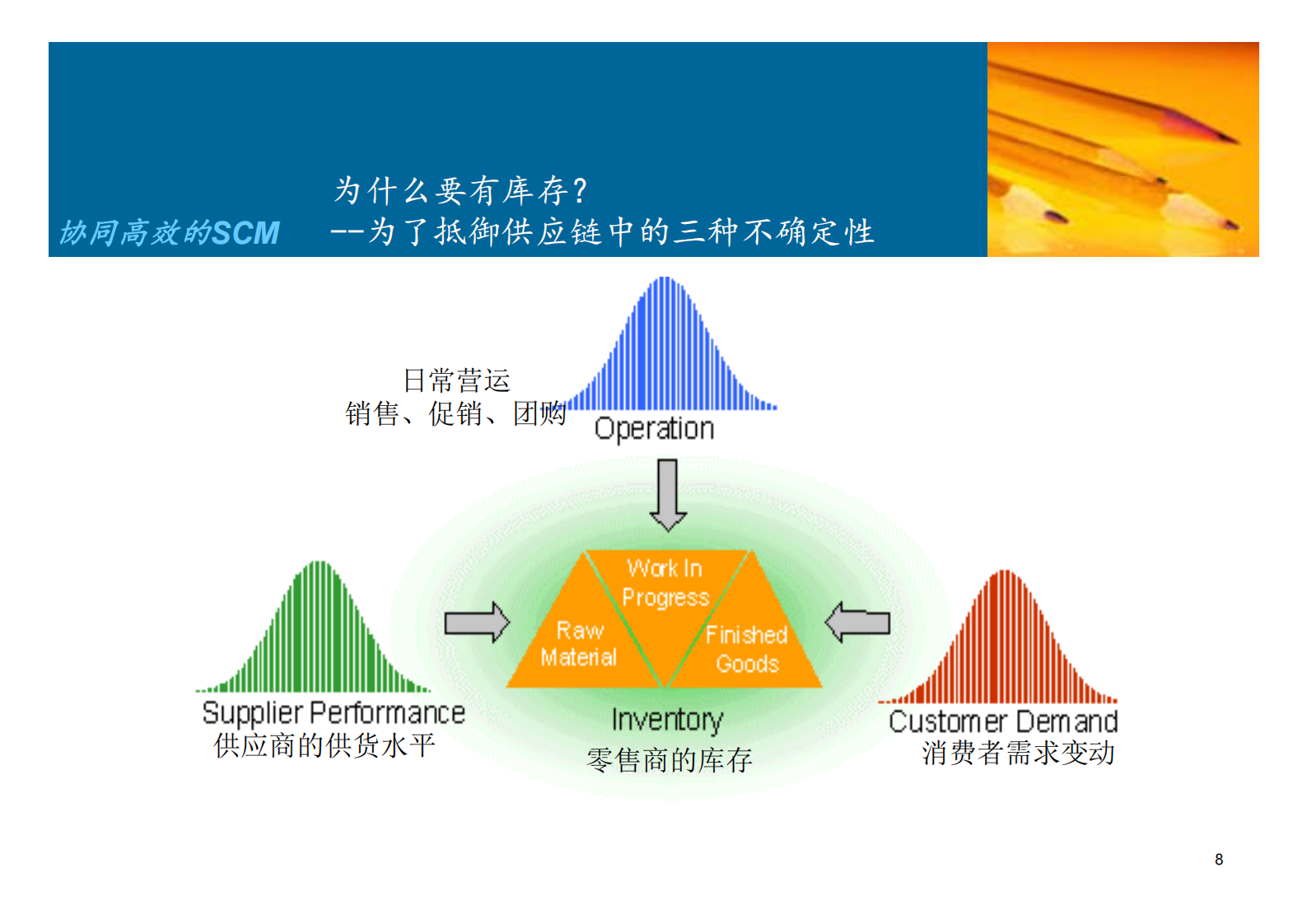 大中型零售企业SCM供应链系统方案_ITIL之家(www.itilzj.com)_.PDF 第8页