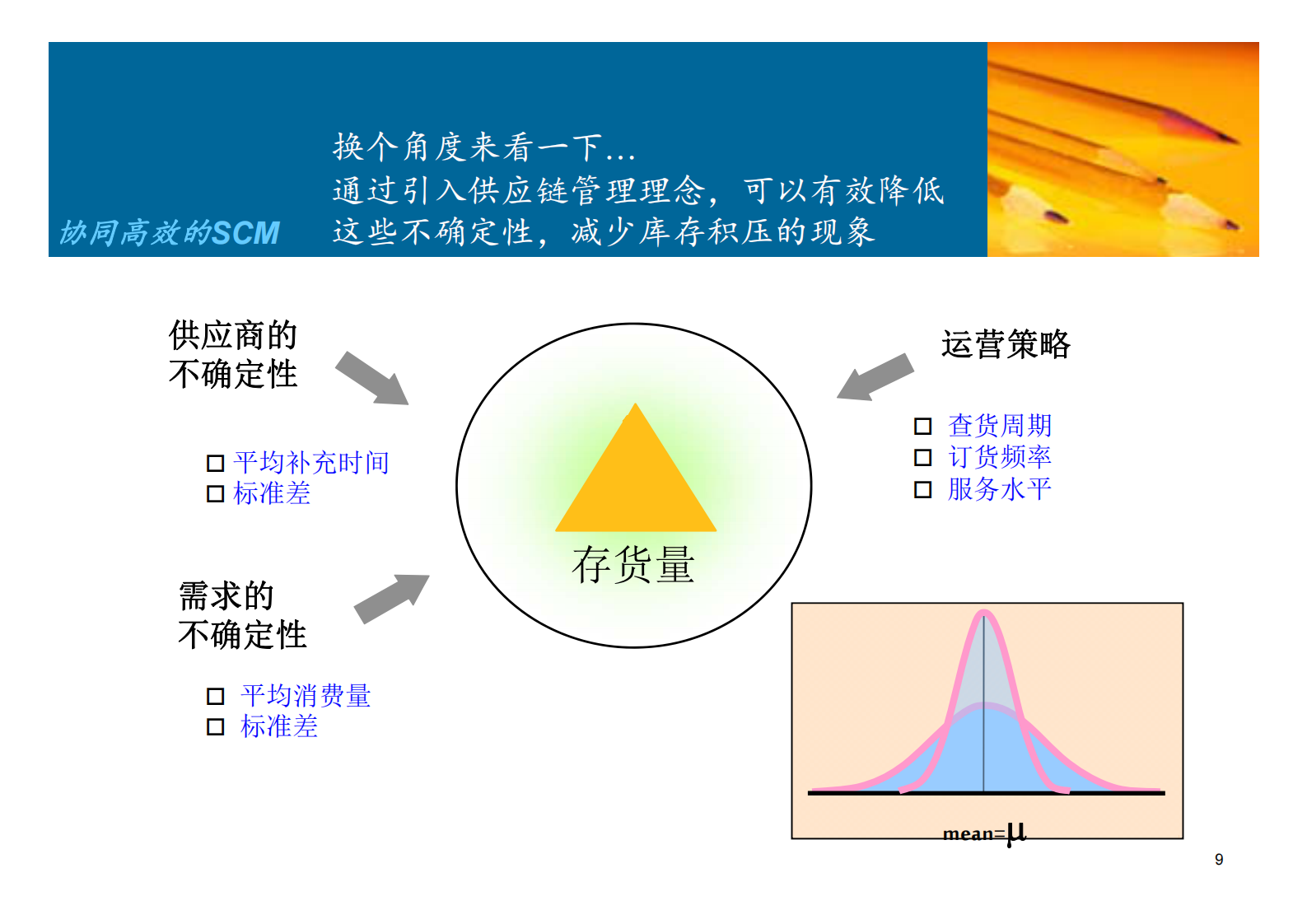 大中型零售企业SCM供应链系统方案_ITIL之家(www.itilzj.com)_.PDF 第9页