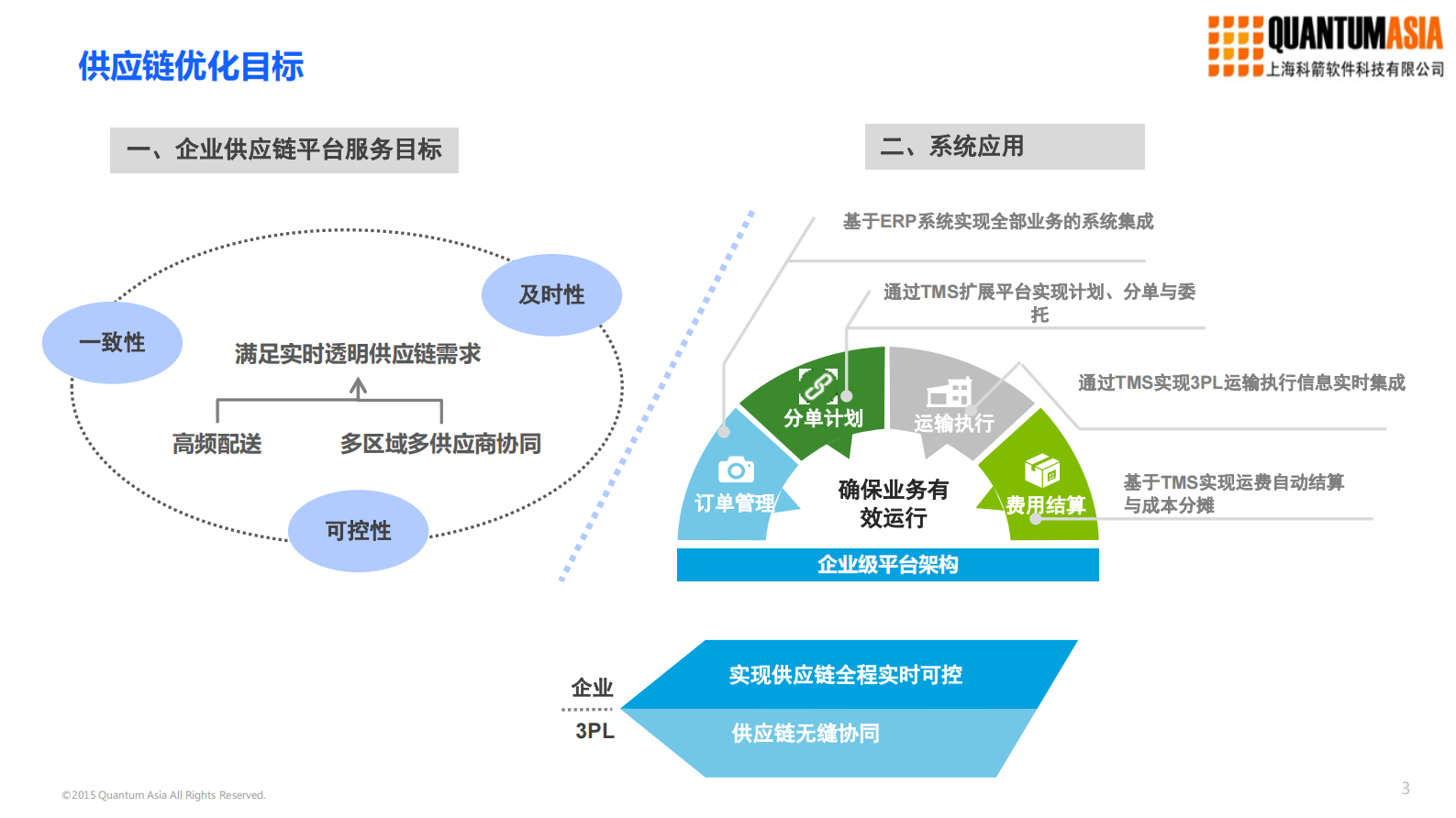 大型制造业运输管理最佳实践_ITIL之家(www.itilzj.com)_.PDF 第3页