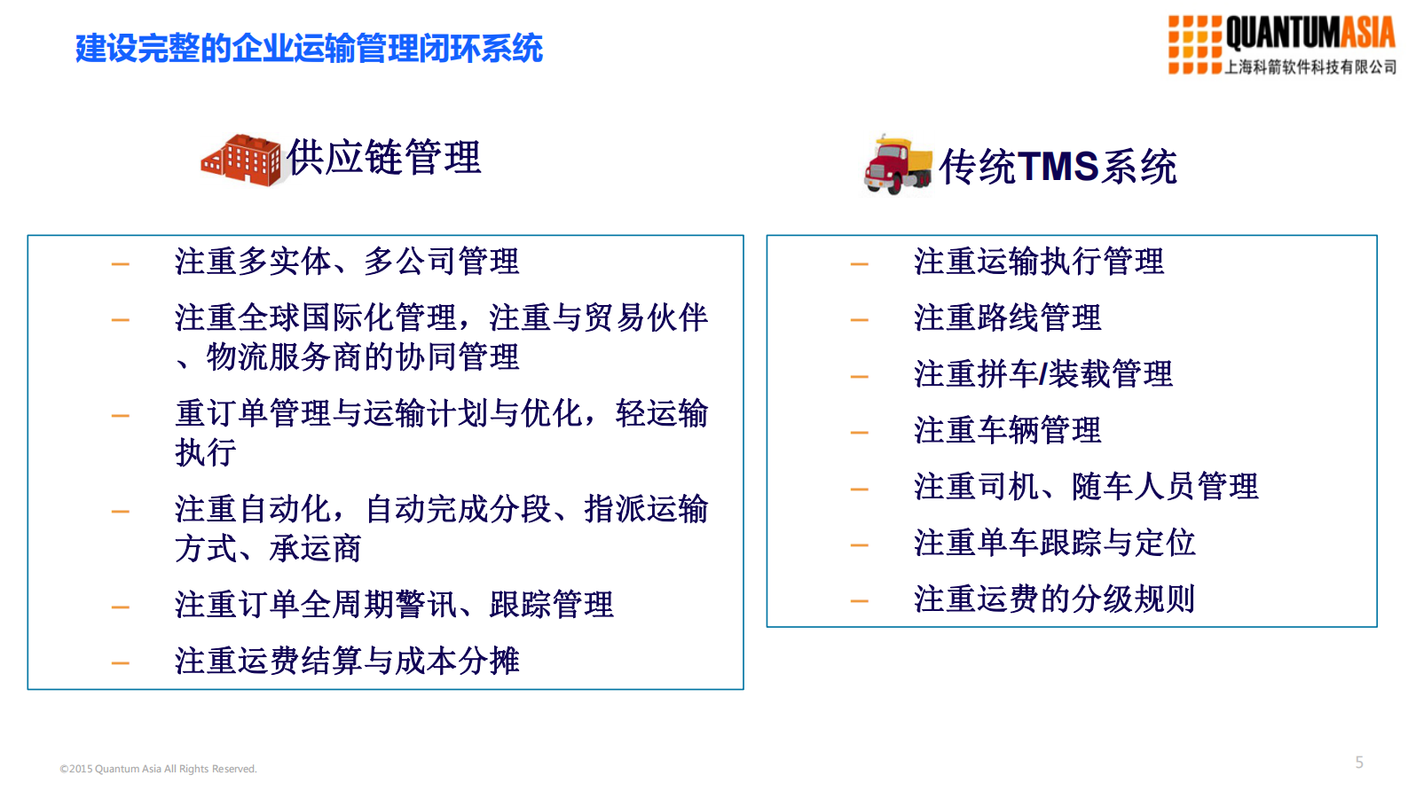 大型制造业运输管理最佳实践_ITIL之家(www.itilzj.com)_.PDF 第5页