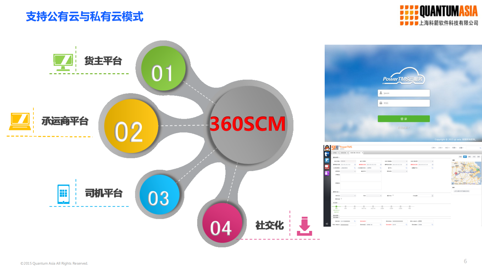大型制造业运输管理最佳实践_ITIL之家(www.itilzj.com)_.PDF 第6页
