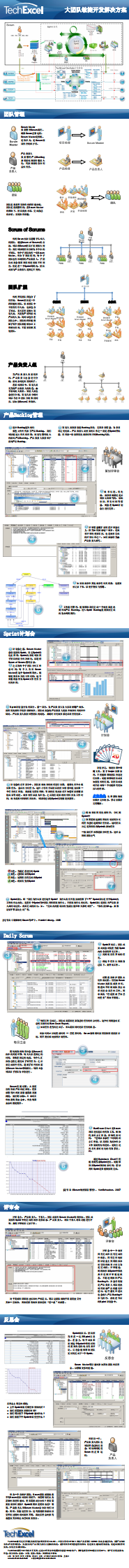 大团队敏捷开发解决方案_ITIL之家(www.itilzj.com)_.PDF 第1页