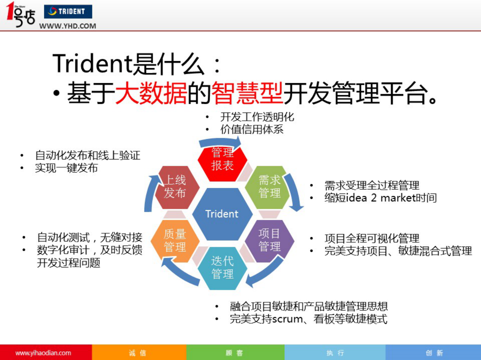 大数据驱动的研发管理平台_ITIL之家(www.itilzj.com)_.PDF 第3页