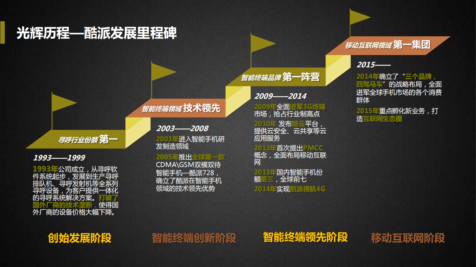 打造酷派智能生态供应链_ITIL之家(www.itilzj.com)_.PDF 第3页