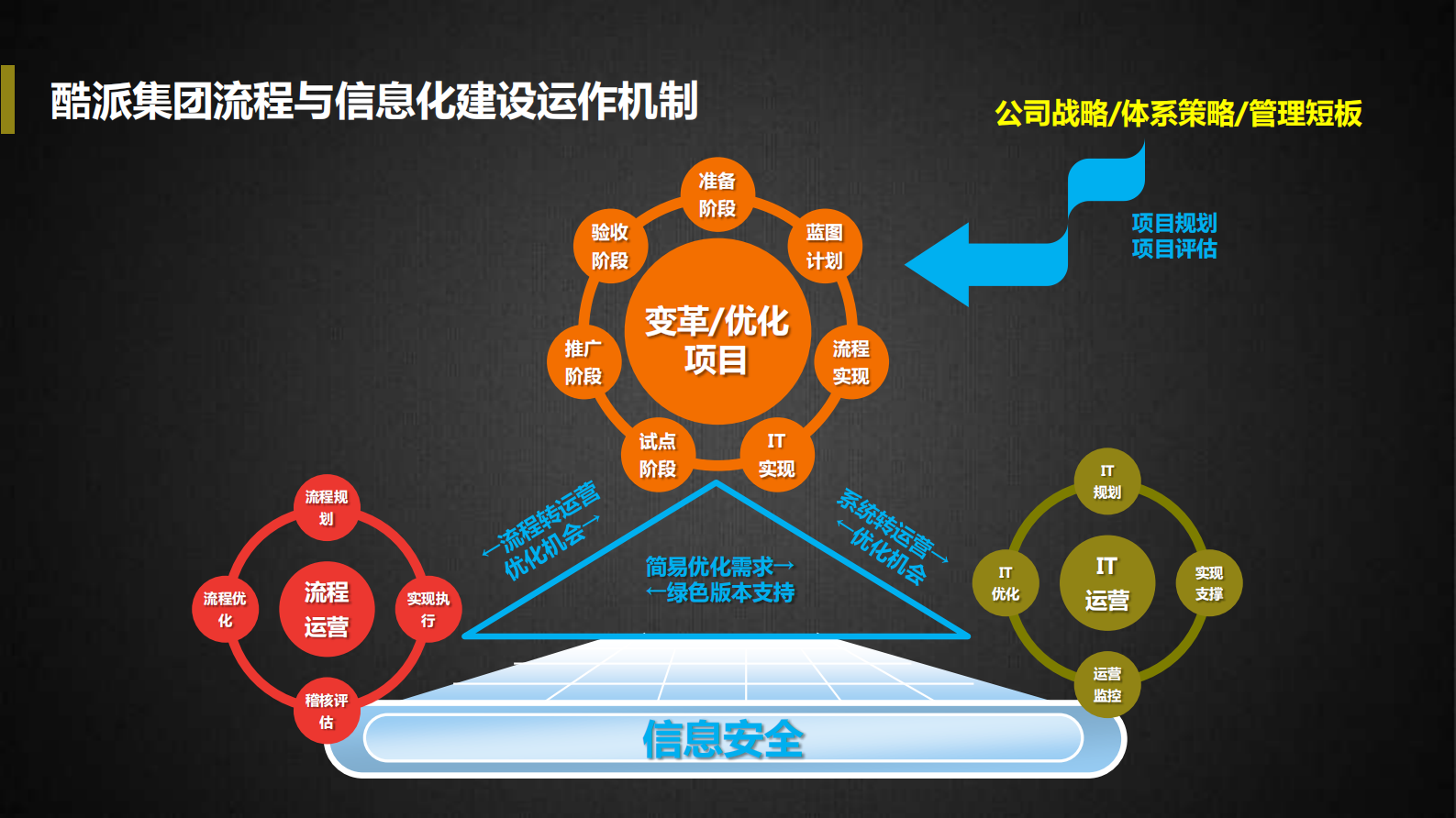 打造酷派智能生态供应链_ITIL之家(www.itilzj.com)_.PDF 第5页