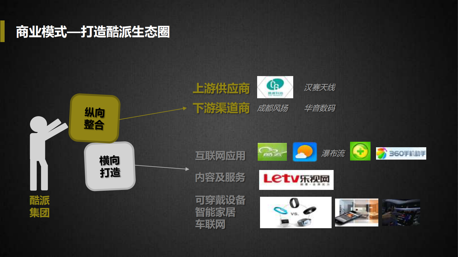 打造酷派智能生态供应链_ITIL之家(www.itilzj.com)_.PDF 第9页