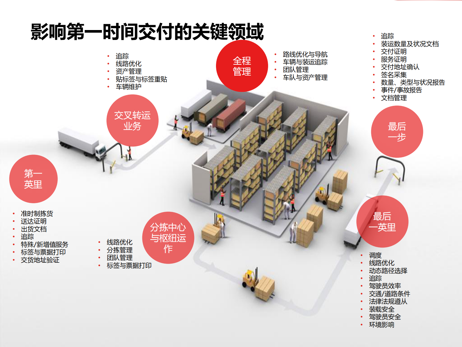 打造精益物流与供应链_ITIL之家(www.itilzj.com)_.PDF 第4页