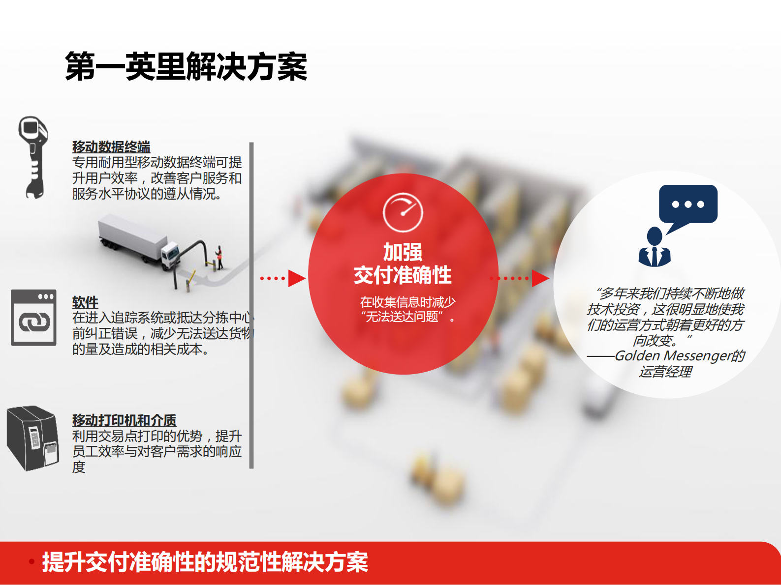 打造精益物流与供应链_ITIL之家(www.itilzj.com)_.PDF 第5页