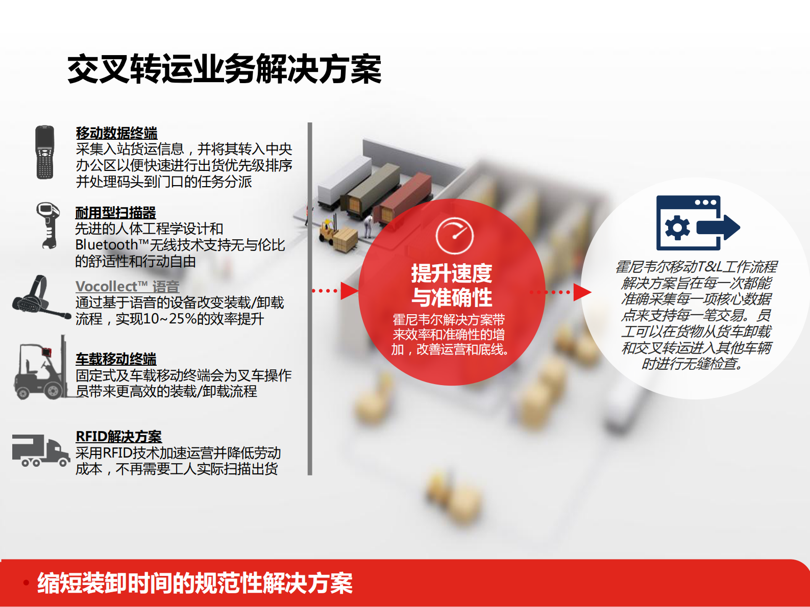 打造精益物流与供应链_ITIL之家(www.itilzj.com)_.PDF 第6页