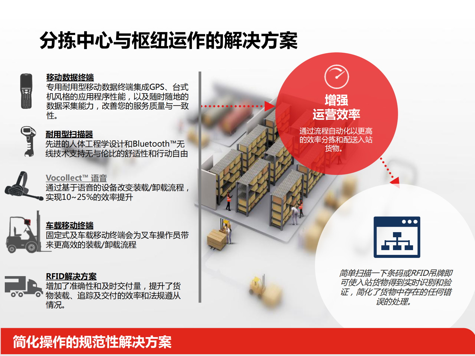 打造精益物流与供应链_ITIL之家(www.itilzj.com)_.PDF 第7页