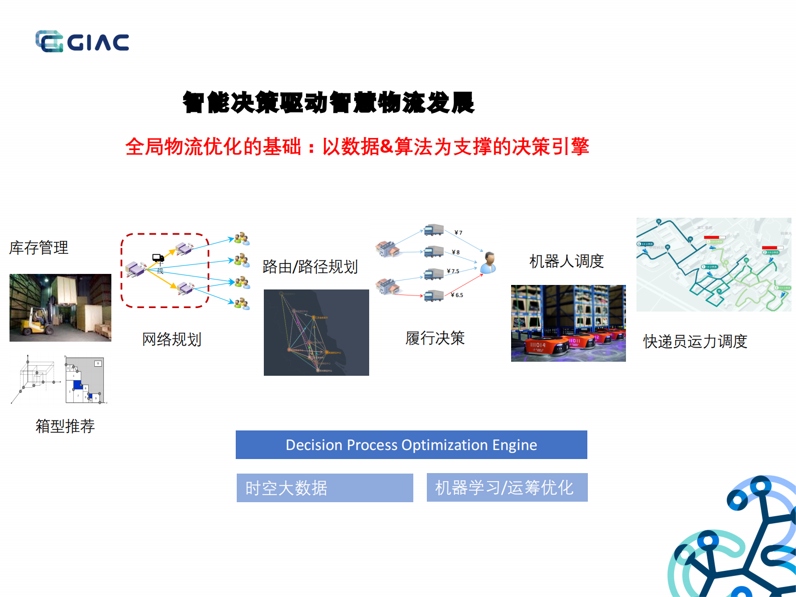 城市及末端揽配网络的智能化实践_ITIL之家(www.itilzj.com)_.PDF 第3页