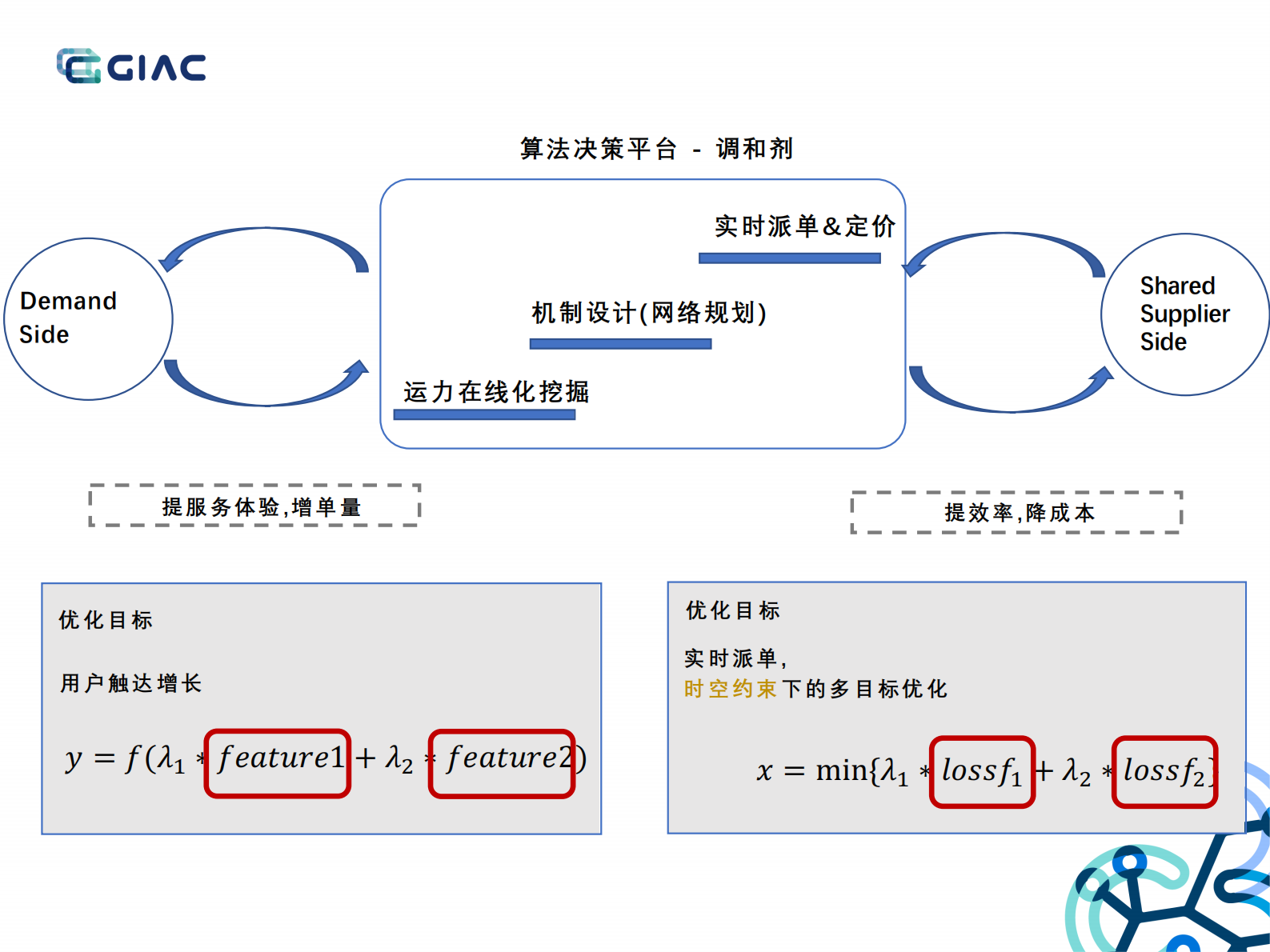 城市及末端揽配网络的智能化实践_ITIL之家(www.itilzj.com)_.PDF 第6页