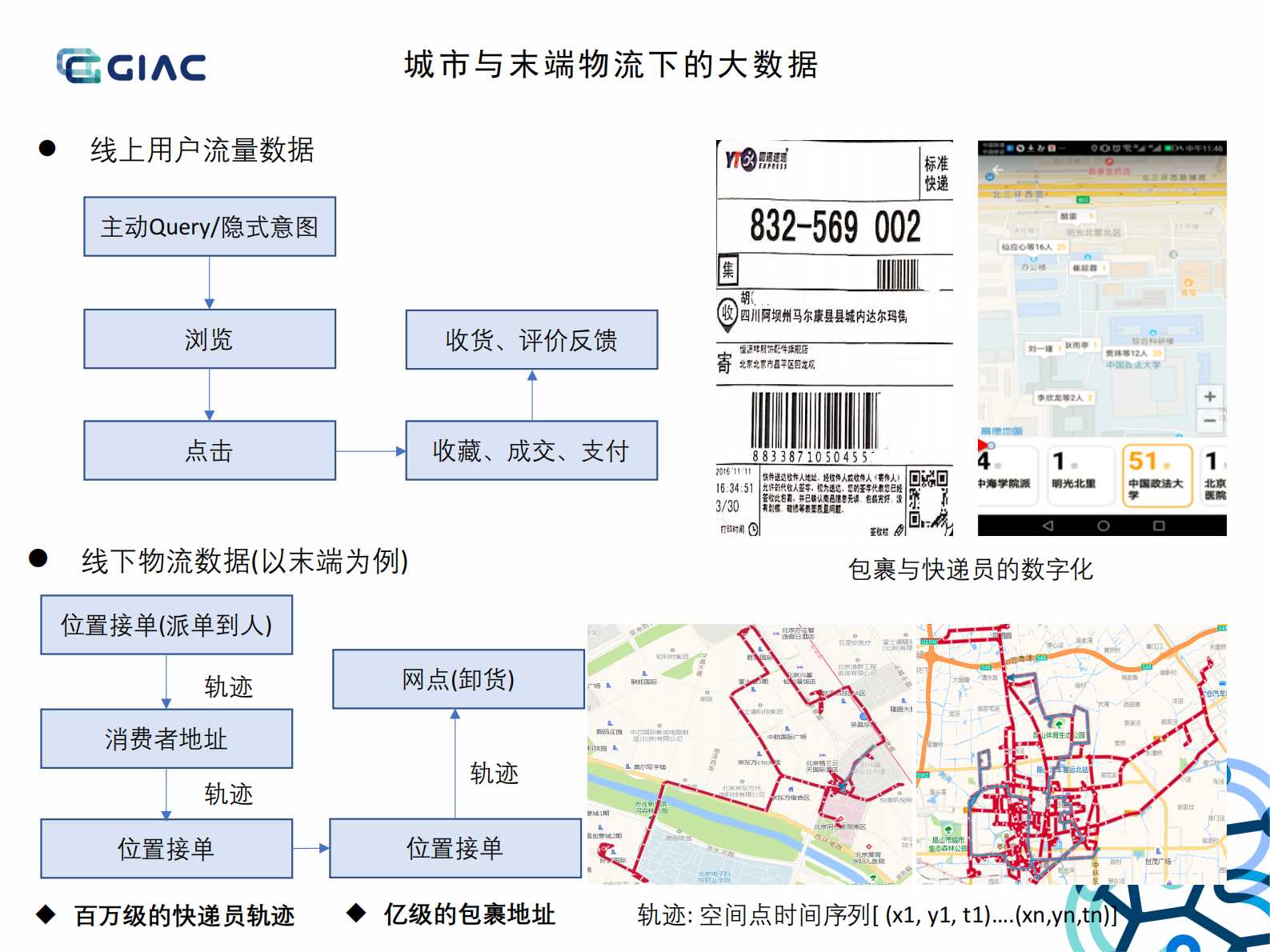 城市及末端揽配网络的智能化实践_ITIL之家(www.itilzj.com)_.PDF 第7页
