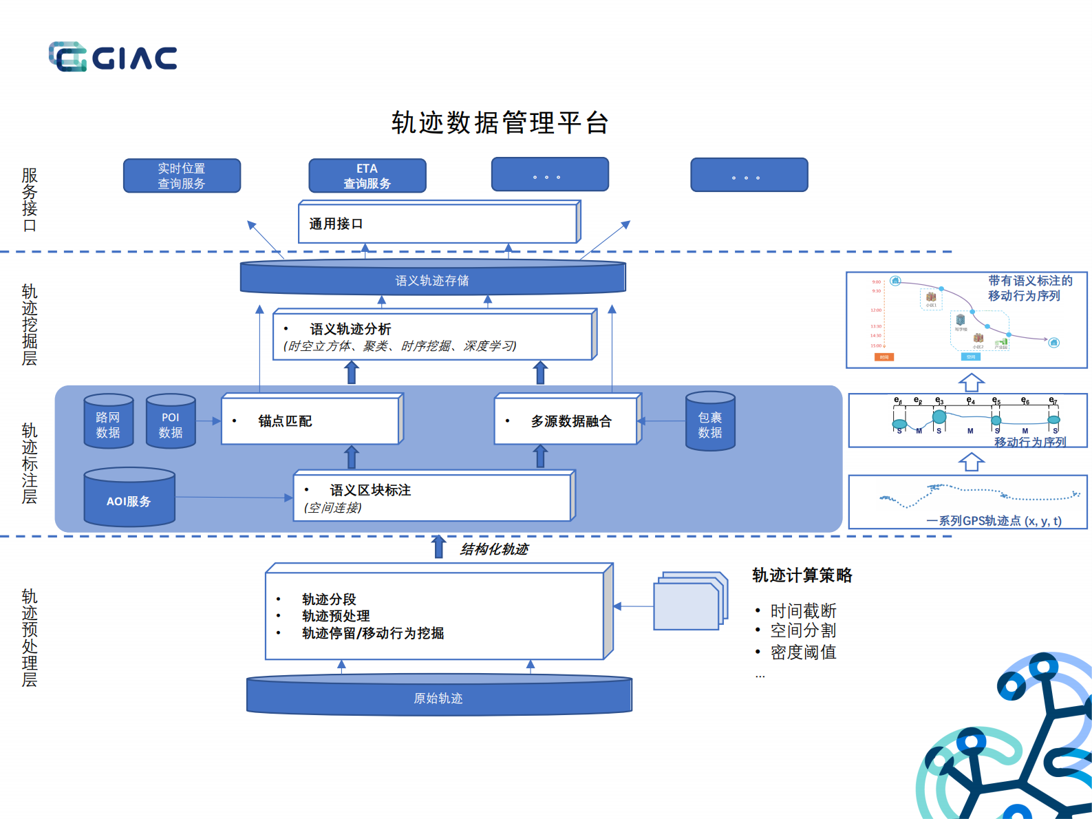 城市及末端揽配网络的智能化实践_ITIL之家(www.itilzj.com)_.PDF 第8页