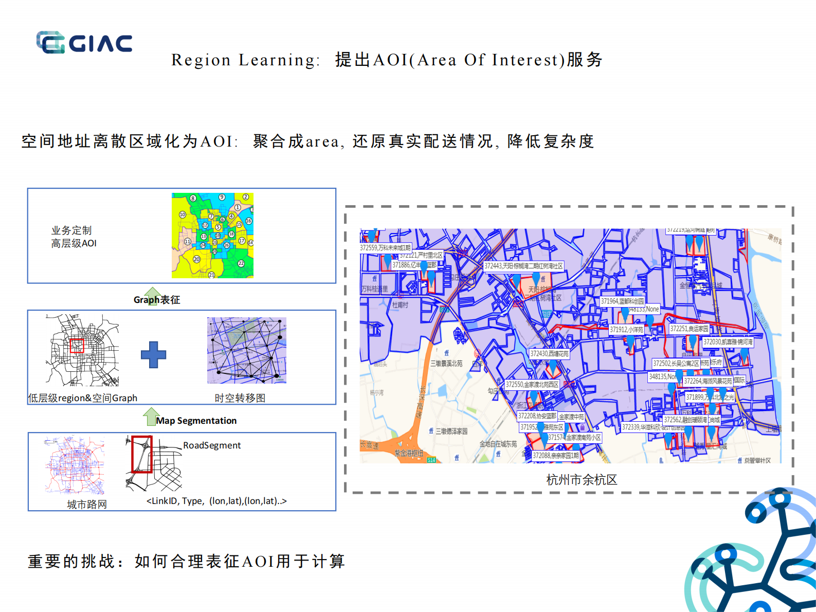 城市及末端揽配网络的智能化实践_ITIL之家(www.itilzj.com)_.PDF 第9页
