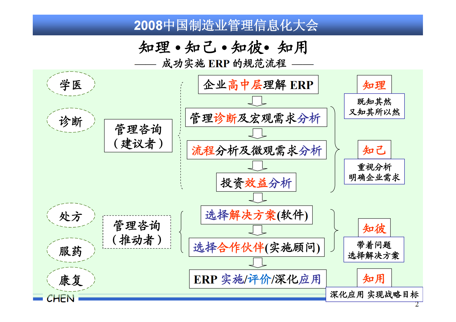 成功实施+ERP+的规范流程-陈启申_ITIL之家(www.itilzj.com)_.PDF 第2页