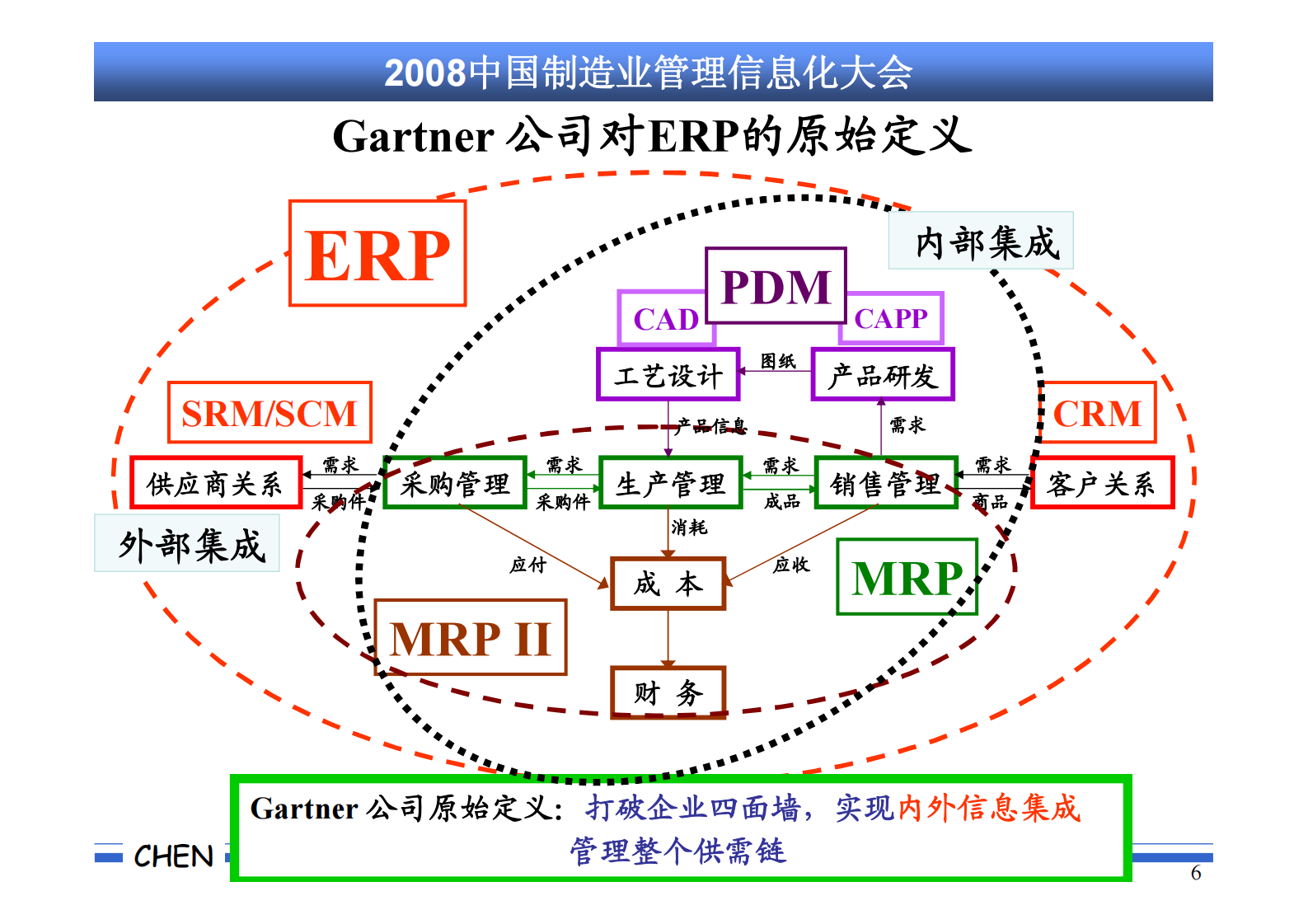 成功实施+ERP+的规范流程-陈启申_ITIL之家(www.itilzj.com)_.PDF 第6页