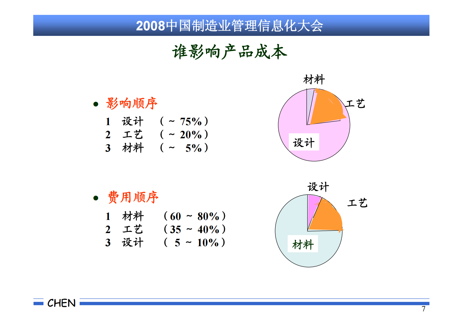 成功实施+ERP+的规范流程-陈启申_ITIL之家(www.itilzj.com)_.PDF 第7页