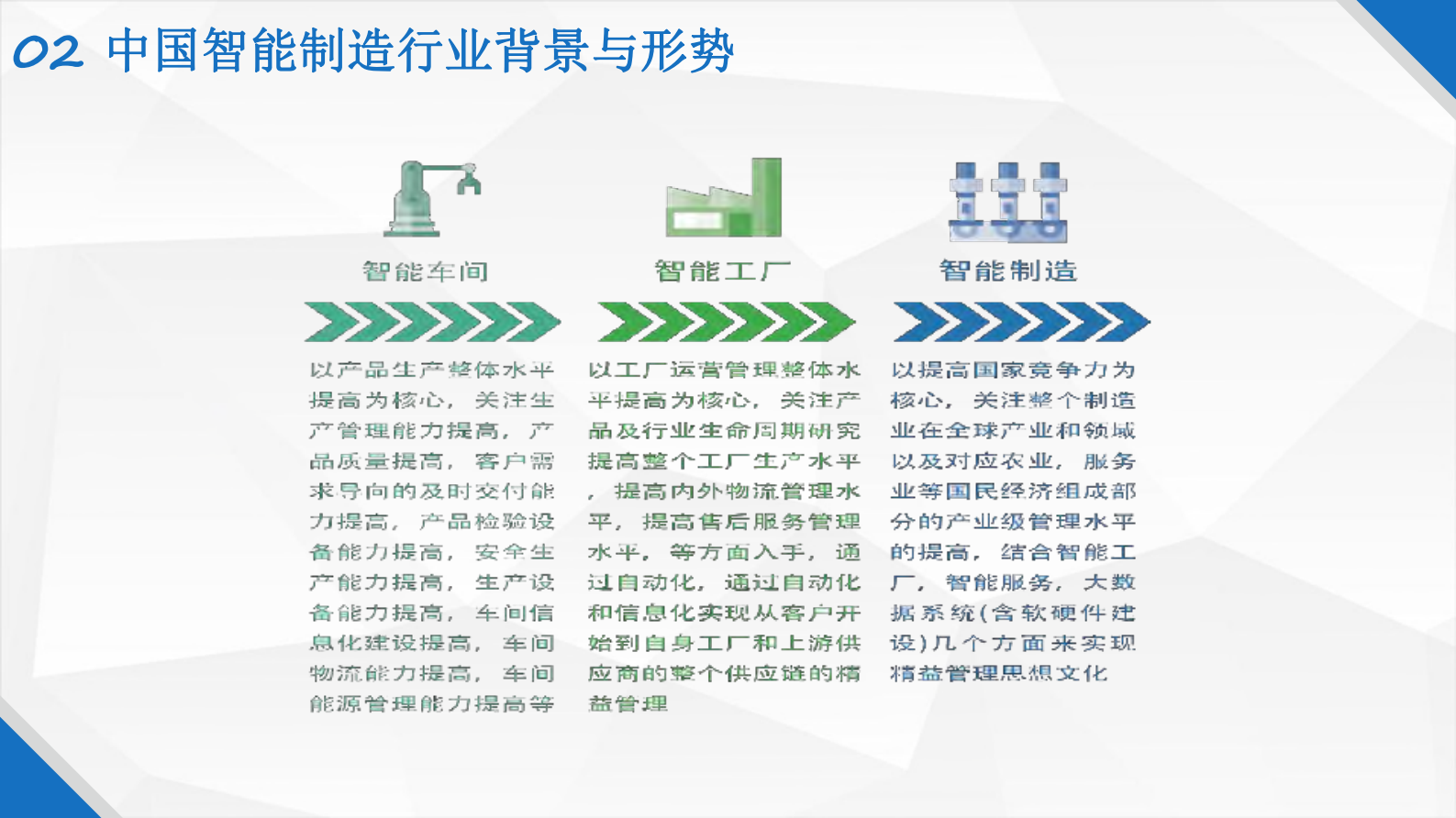 车间物联网管理系统_ITIL之家(www.itilzj.com)_.PDF 第6页