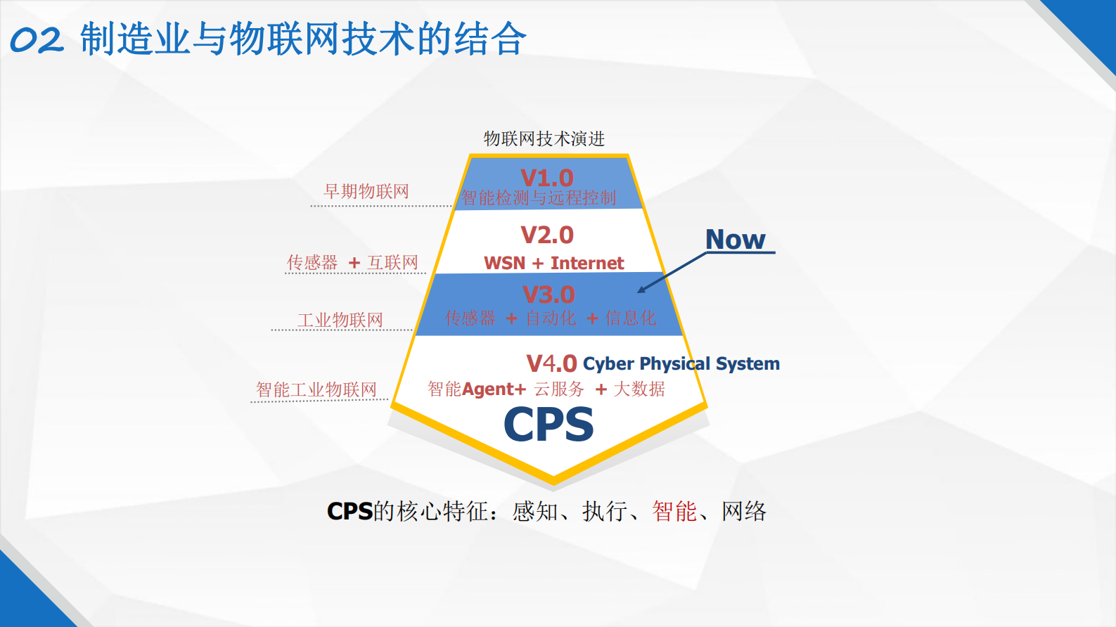 车间物联网管理系统_ITIL之家(www.itilzj.com)_.PDF 第7页