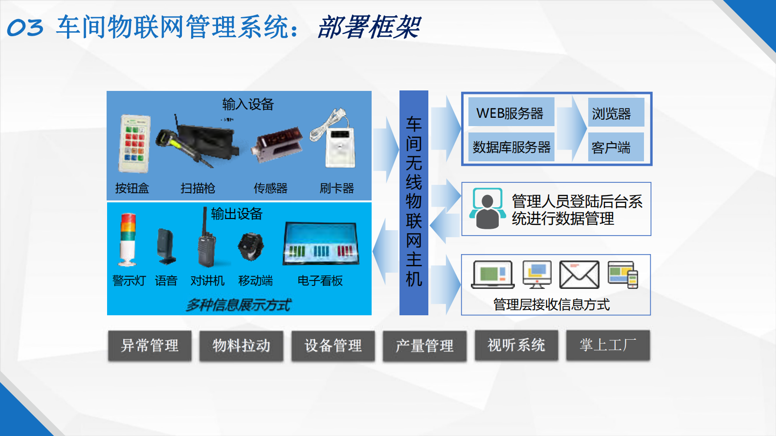 车间物联网管理系统_ITIL之家(www.itilzj.com)_.PDF 第9页