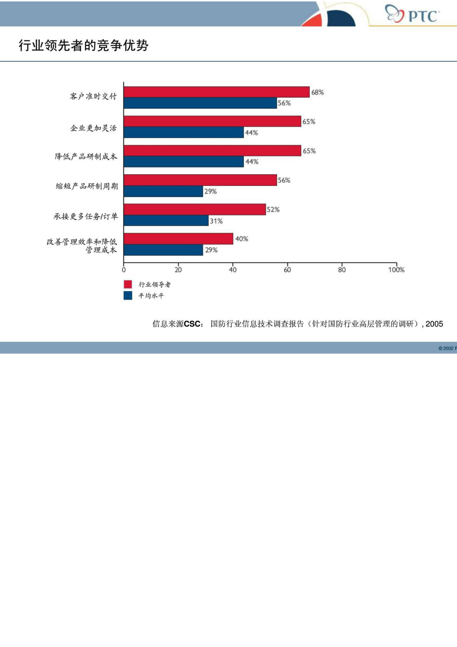 产品研发解决方案技术交流_ITIL之家(www.itilzj.com)_.PDF 第3页