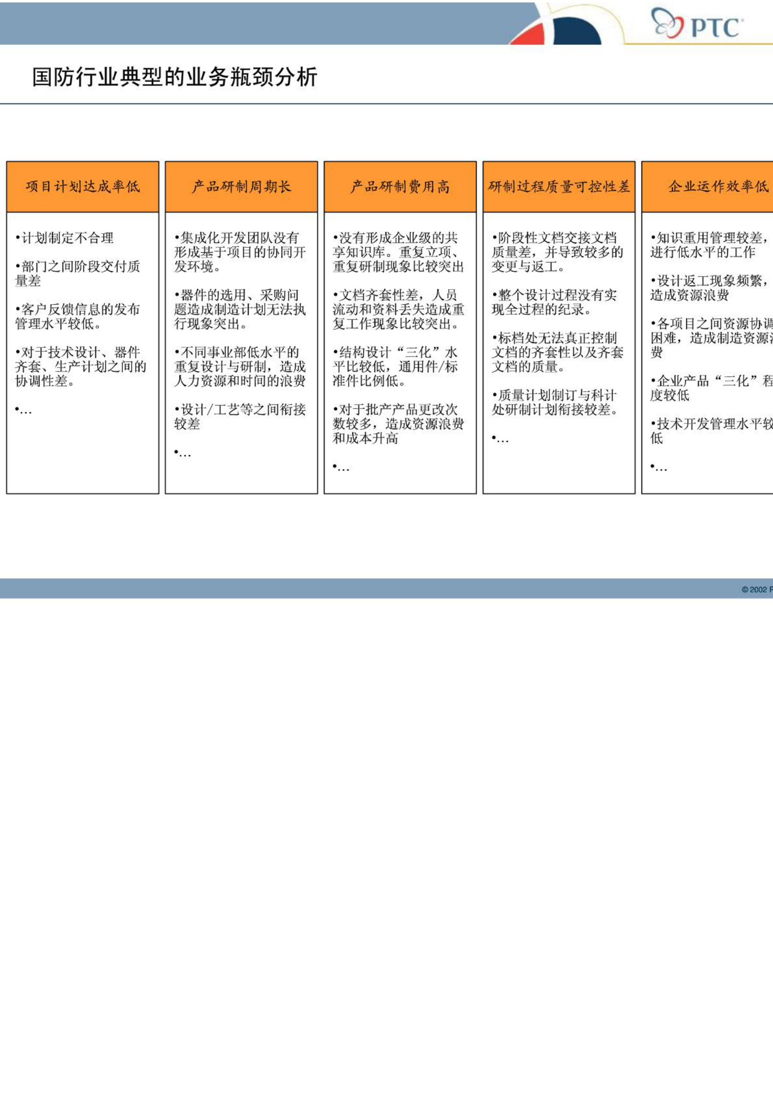 产品研发解决方案技术交流_ITIL之家(www.itilzj.com)_.PDF 第5页