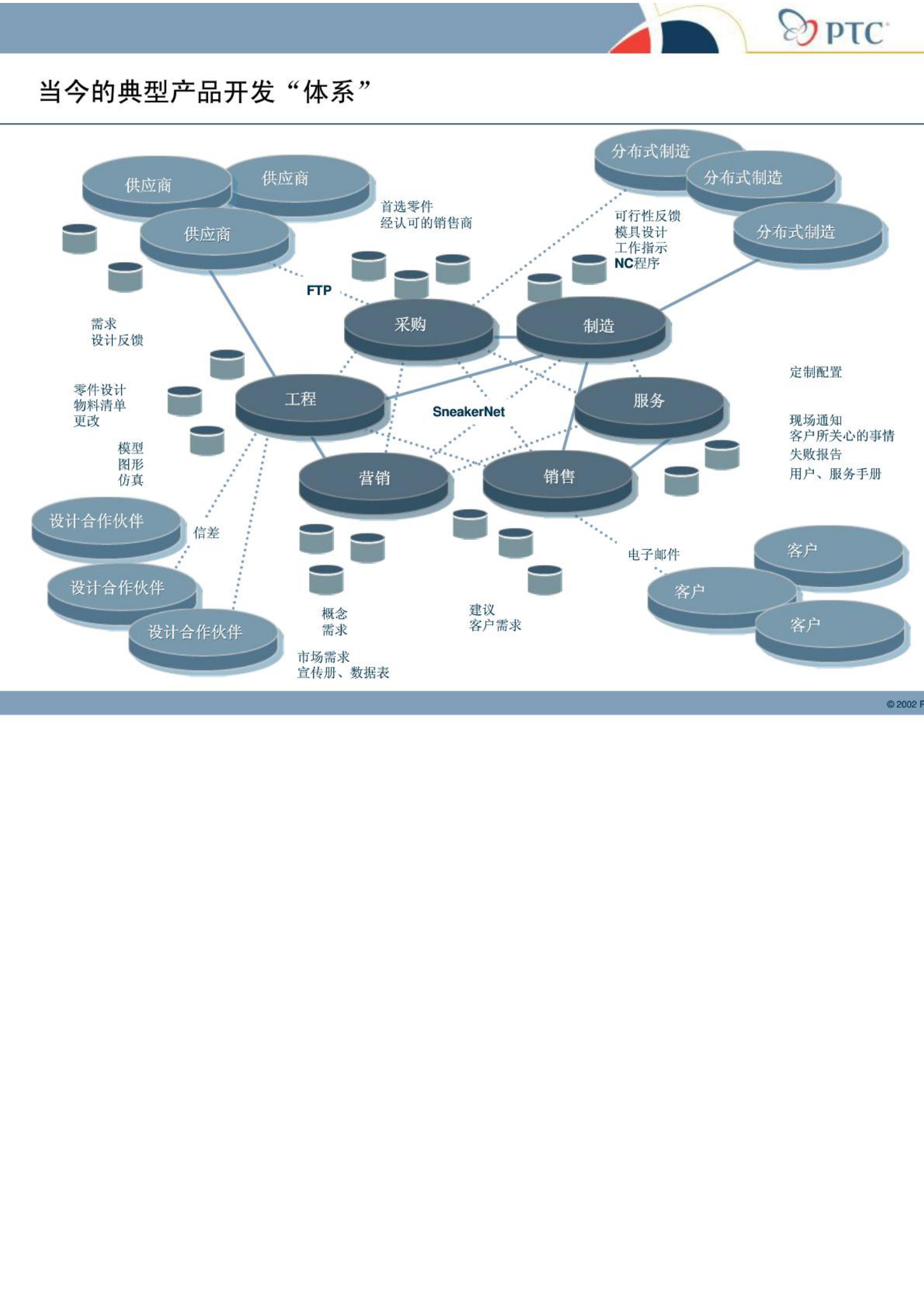 产品研发解决方案技术交流_ITIL之家(www.itilzj.com)_.PDF 第7页