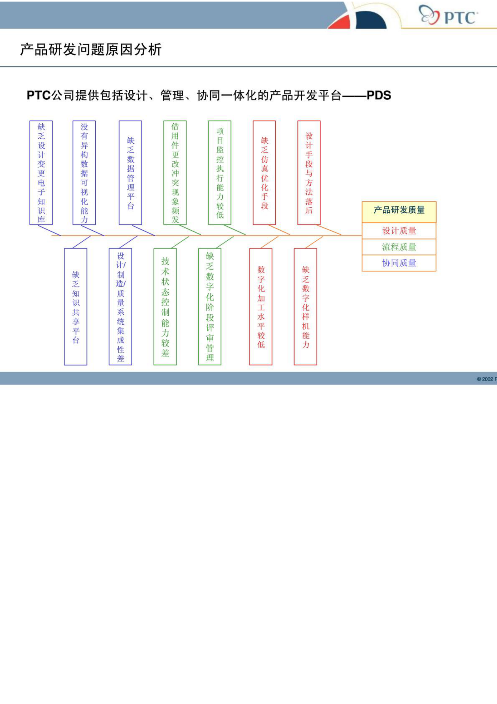 产品研发解决方案技术交流_ITIL之家(www.itilzj.com)_.PDF 第9页