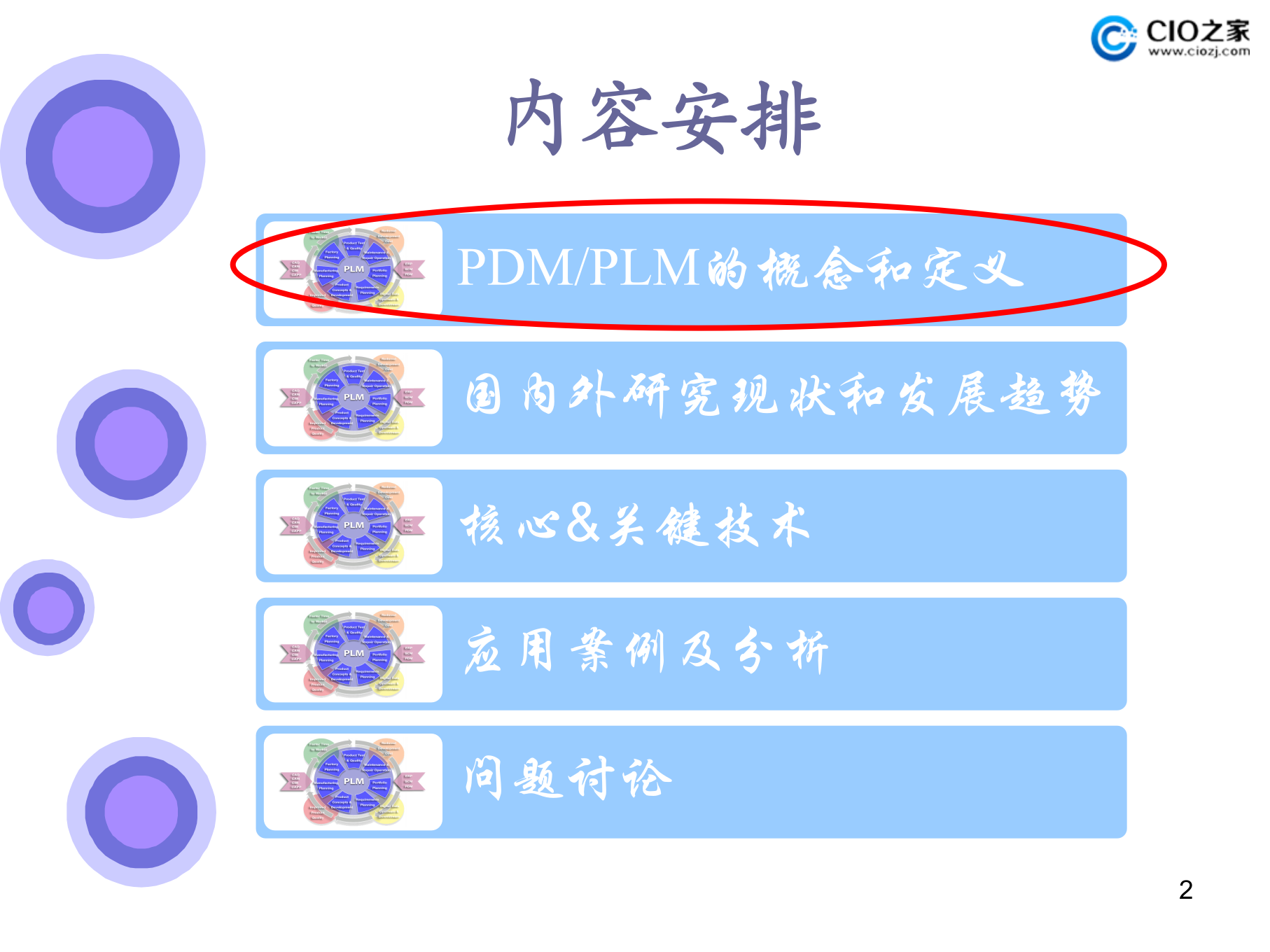产品数据管理_ITIL之家(www.itilzj.com)_.PPTX 第2页